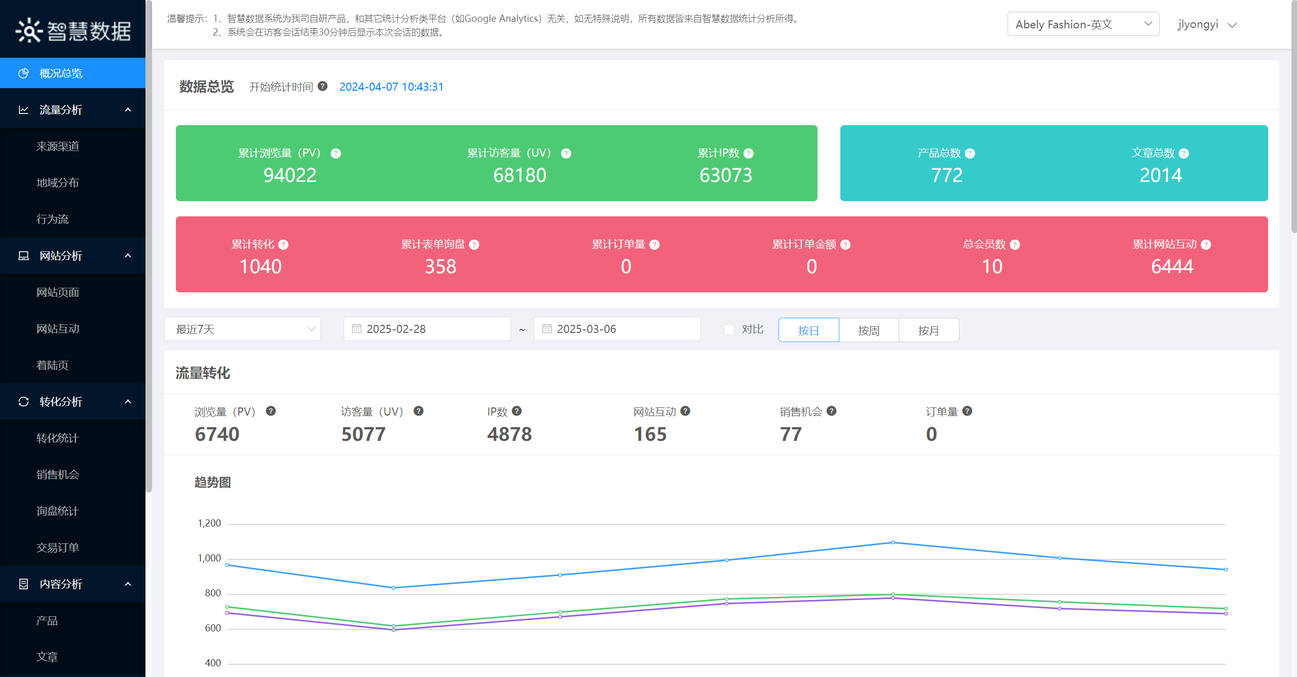 九凌網(wǎng)絡(luò)谷歌SEO優(yōu)化